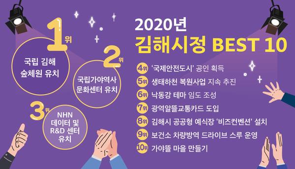 2020년 김해시정 베스트10을 소개합니다0