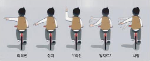 자전거 수신호-좌회전,정지,우회전,앞지르기,서행