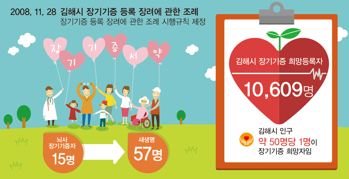 장기기증 활성화 '노력'1