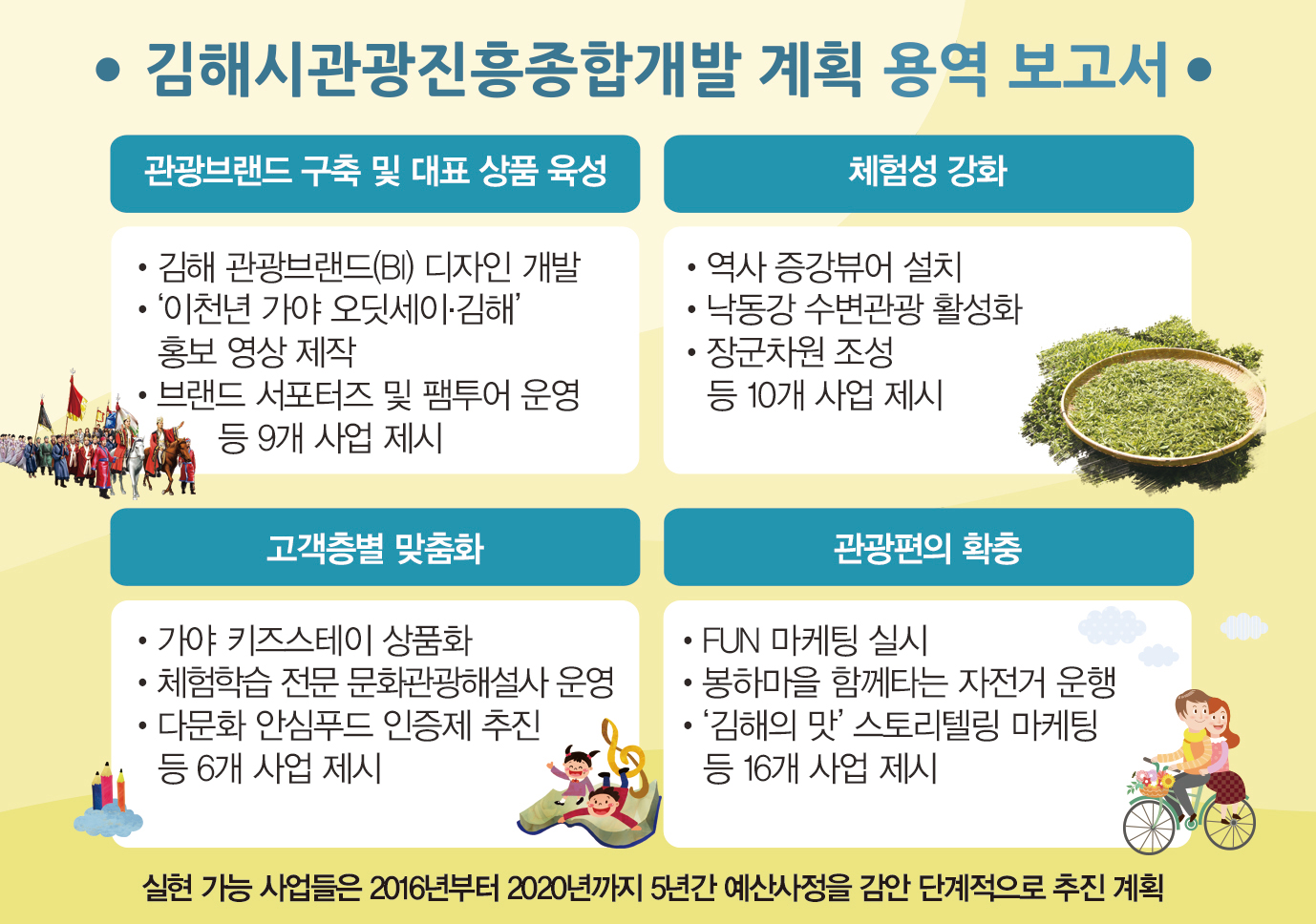 관광도시 김해의 로드맵을 제시한다!1