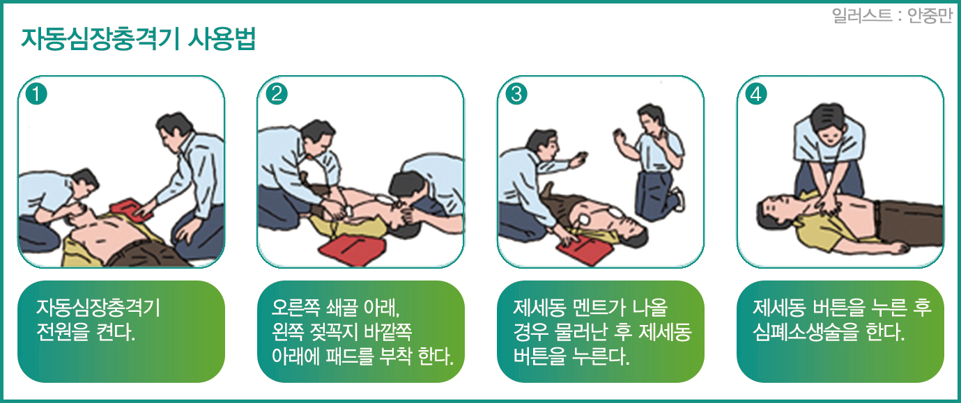 4분의 기적! 심장충격기 91대 설치1