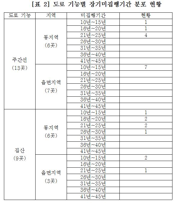 5분 자유발언(박진숙 의원)3