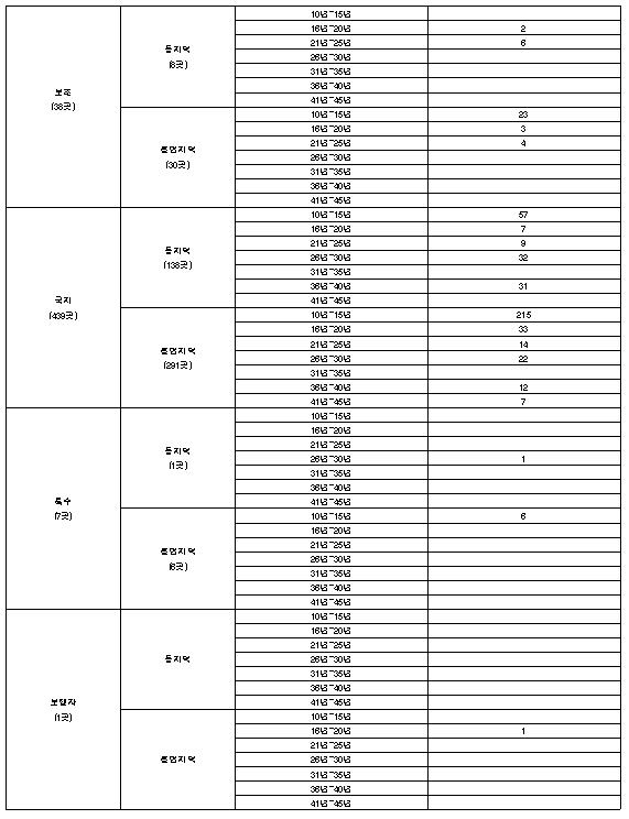 5분 자유발언(박진숙 의원)4