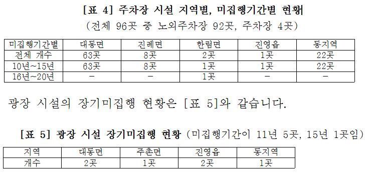 5분 자유발언(박진숙 의원)6