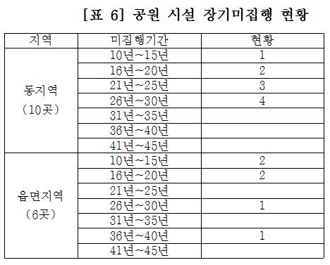 5분 자유발언(박진숙 의원)7