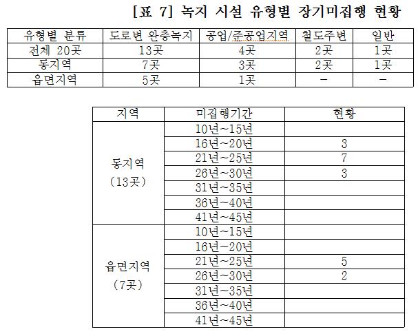 5분 자유발언(박진숙 의원)8