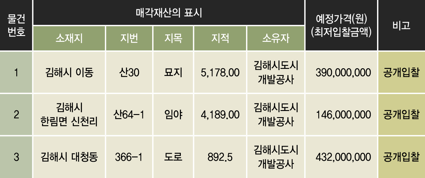 도시개발공사 보유 토지 매각1