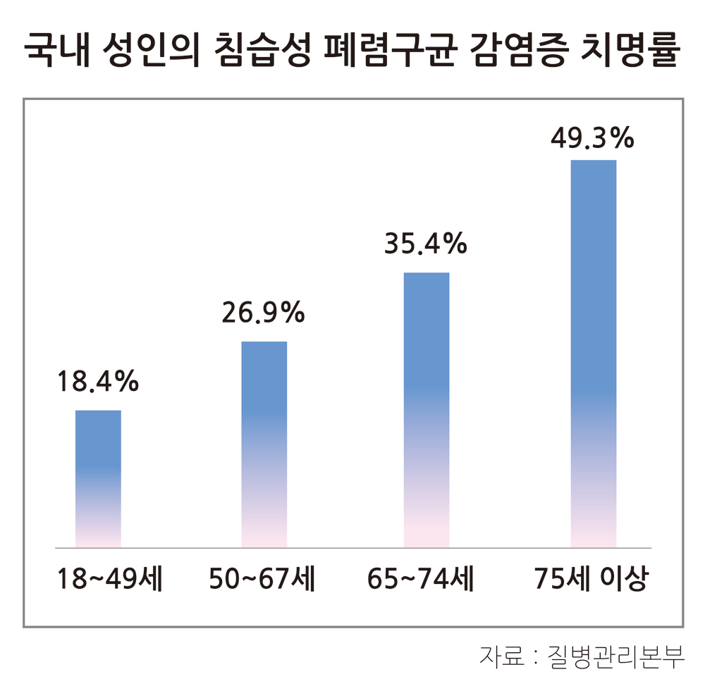 노인 폐렴구균 무료 접종1