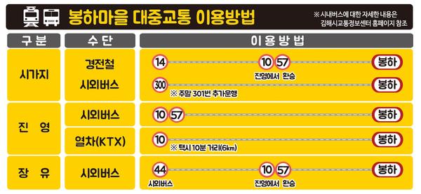 봉하마을 시내버스 연장 운행1