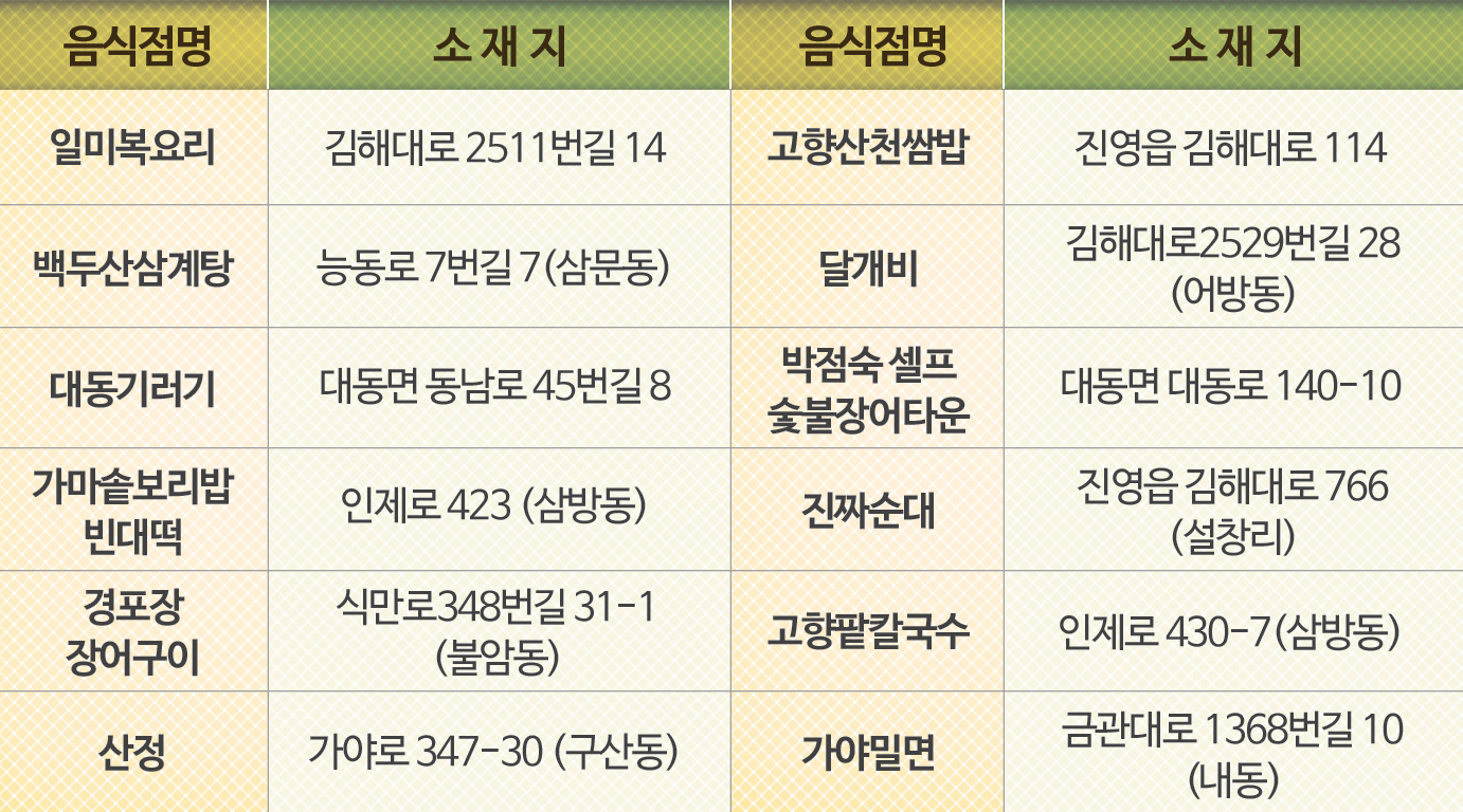 건강음식점 이용하면 건강해져요1