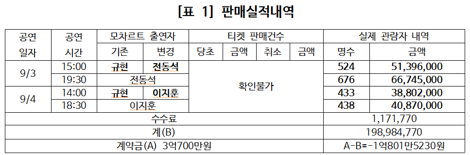 제196회 임시회 제1차 본회의 우미선 의원 5분 자유발언(2016.9.29)2