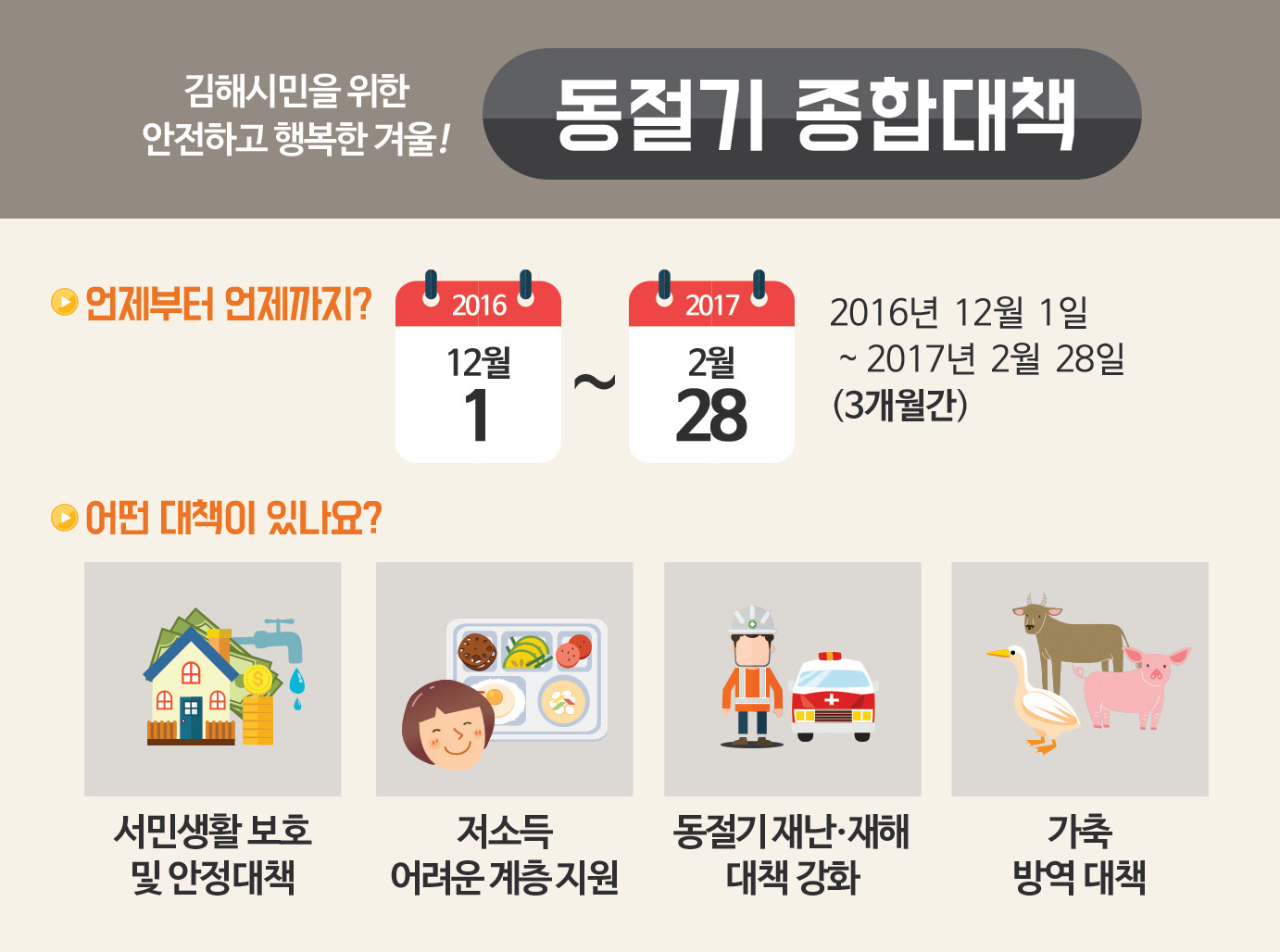 안전하고 행복한 겨울을 위한 동절기 종합대책 수립1