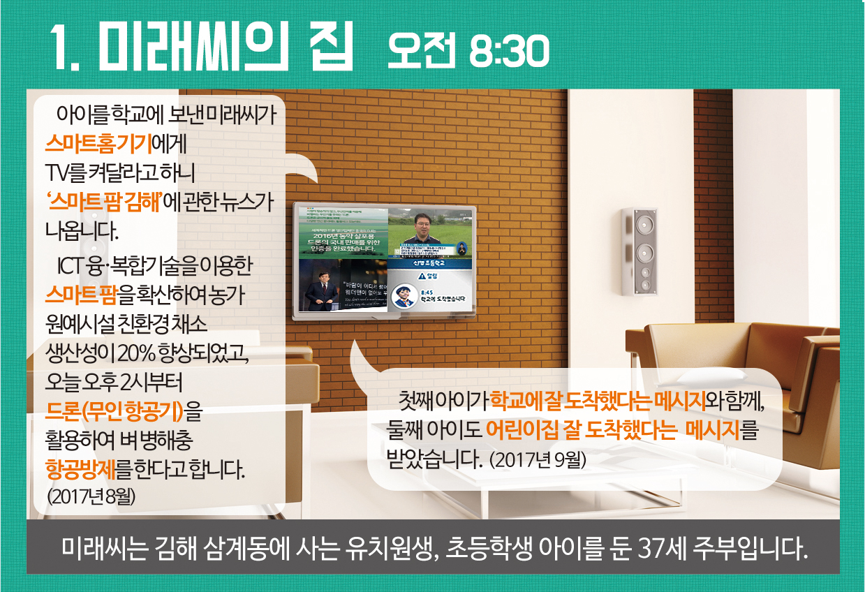 2017년 스마트시티 김해를 사는 미래씨의 하루1