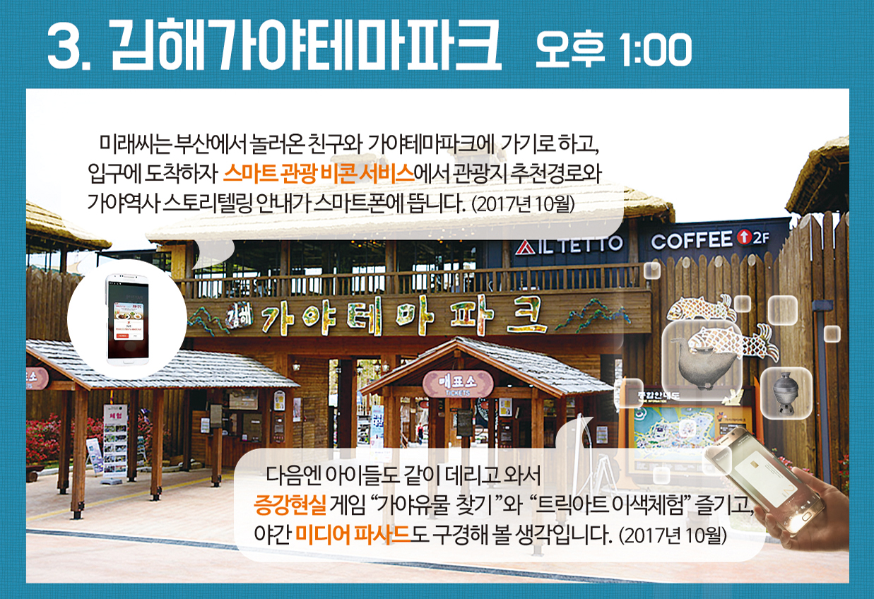 2017년 스마트시티 김해를 사는 미래씨의 하루3