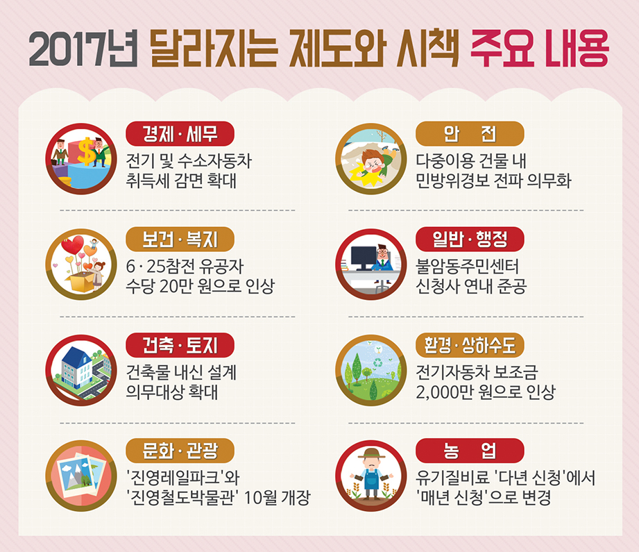 새해부터 김해가 이렇게 달라집니다1