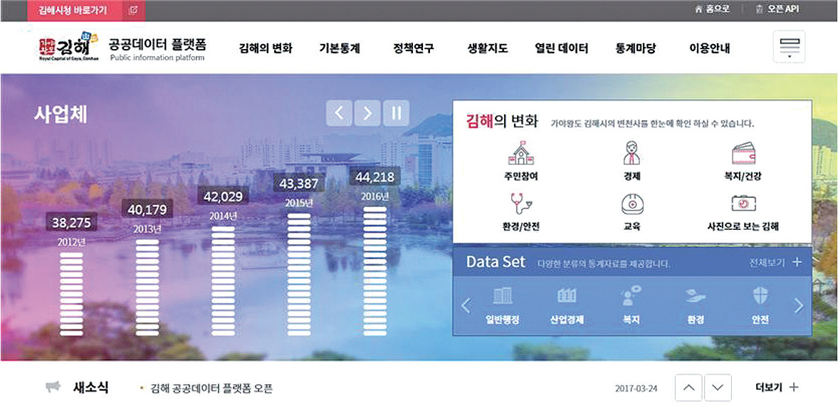 공공데이터 플랫폼 오픈1