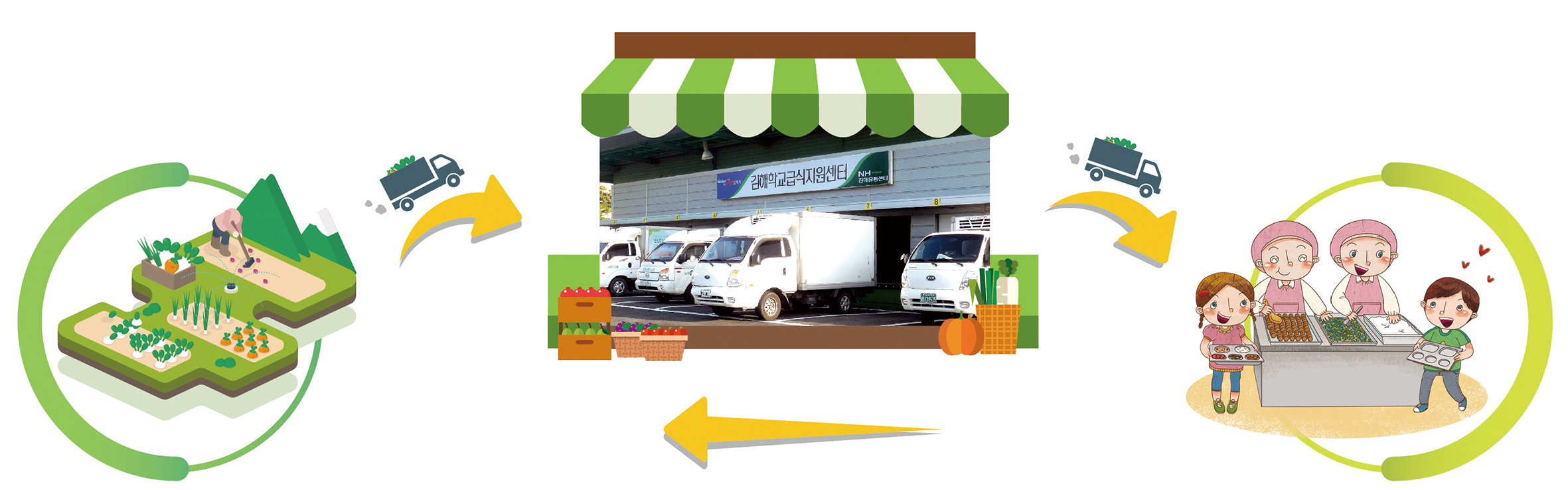 올해부터 동 지역 중학교까지 무상급식 확대1