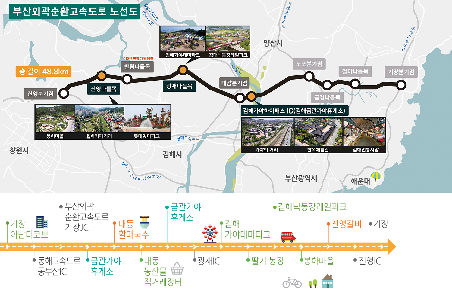 부산외곽순환고속도로 따라 떠나는 '가야 왕도 김해 여행'1