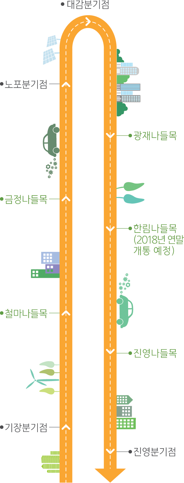 부산외곽순환고속도로 따라 떠나는 '가야 왕도 김해 여행'2