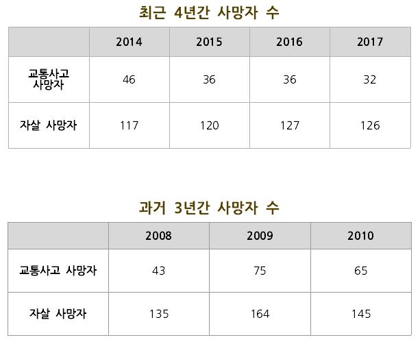 제210회 김해시의회 임시회 제2차 본회의 5분 자유발언-김형수 의원2