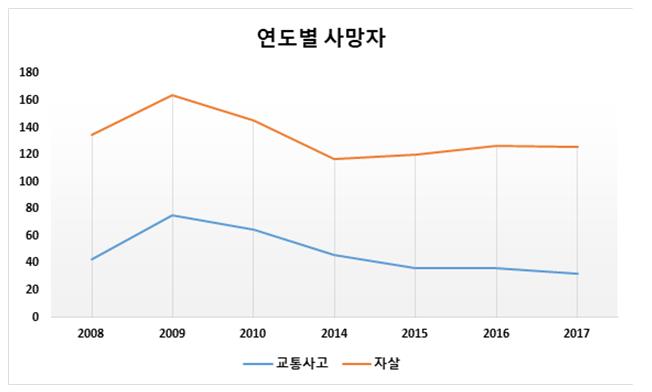 제210회 김해시의회 임시회 제2차 본회의 5분 자유발언-김형수 의원3
