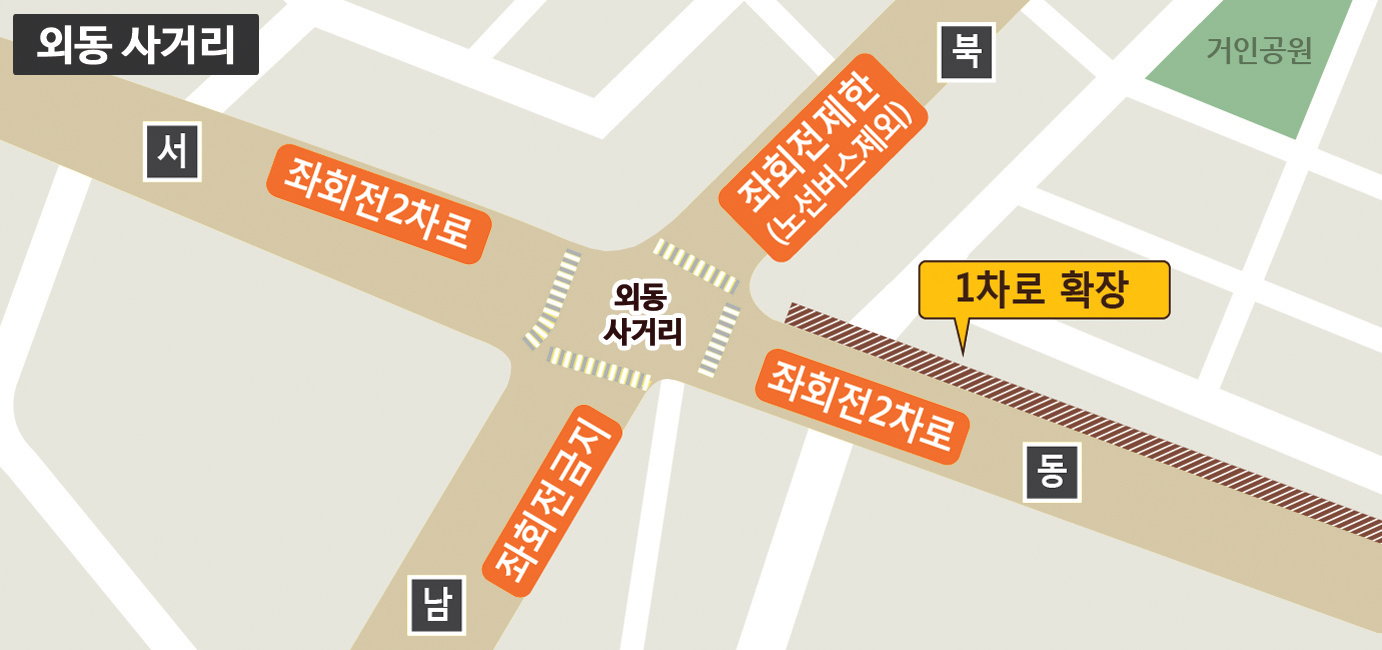 외동사거리 혼잡교차로 개선한다1