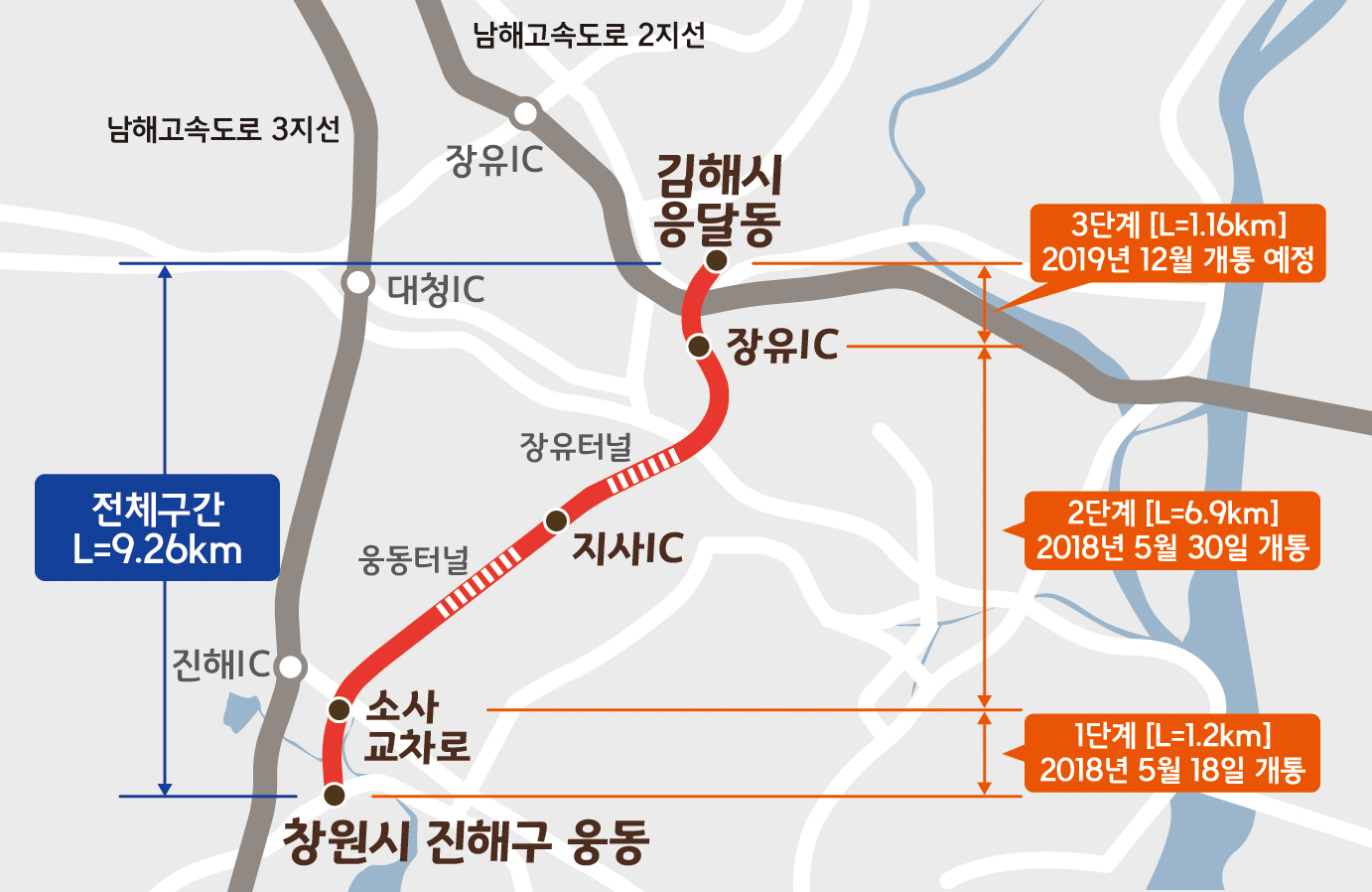 김해와 진해가 더 가까워졌다1