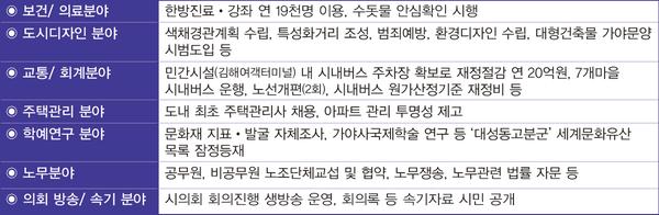 양성평등문화 프로젝트1