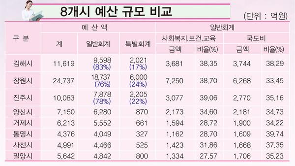 모교에 체험학습 경비 지원1