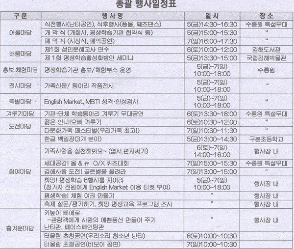 제1회 김해 평생학습 축제 열린다1