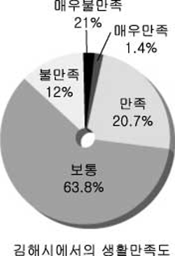 민원 만족도 56.23점 민선12년 최고 점수1