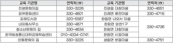 김해시 '성인·외국인 한글학교' 수강생모집1