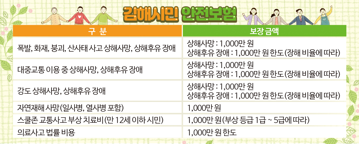 '시민 안전보험' 첫 수령자 나와0