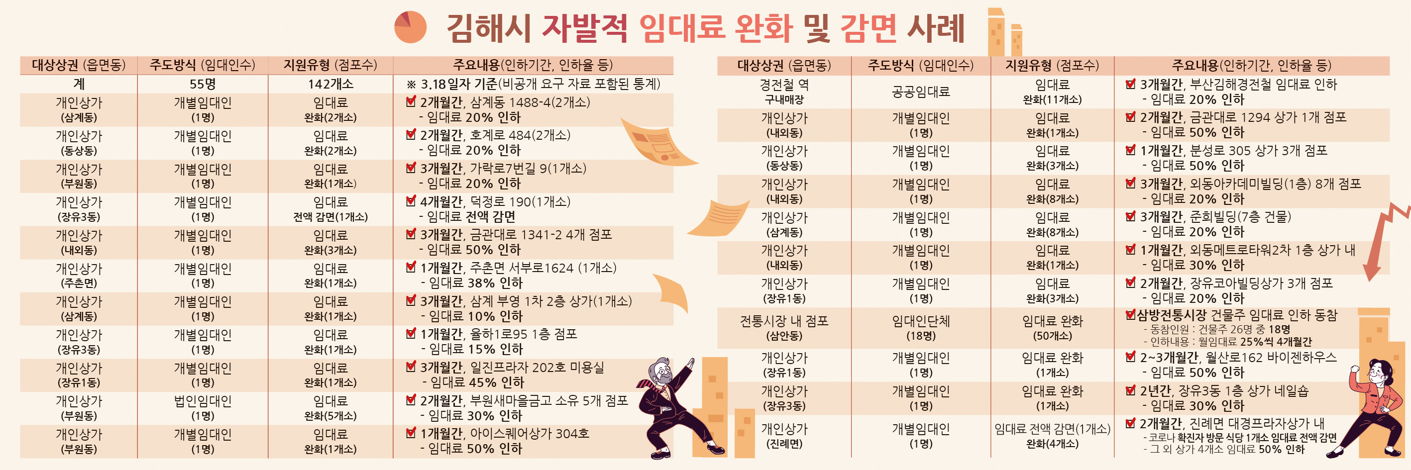 김해시민, 힘 모아 코로나19 극복한다0