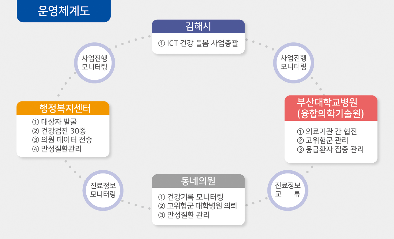 정보통신기술로 노인 건강 돌본다0