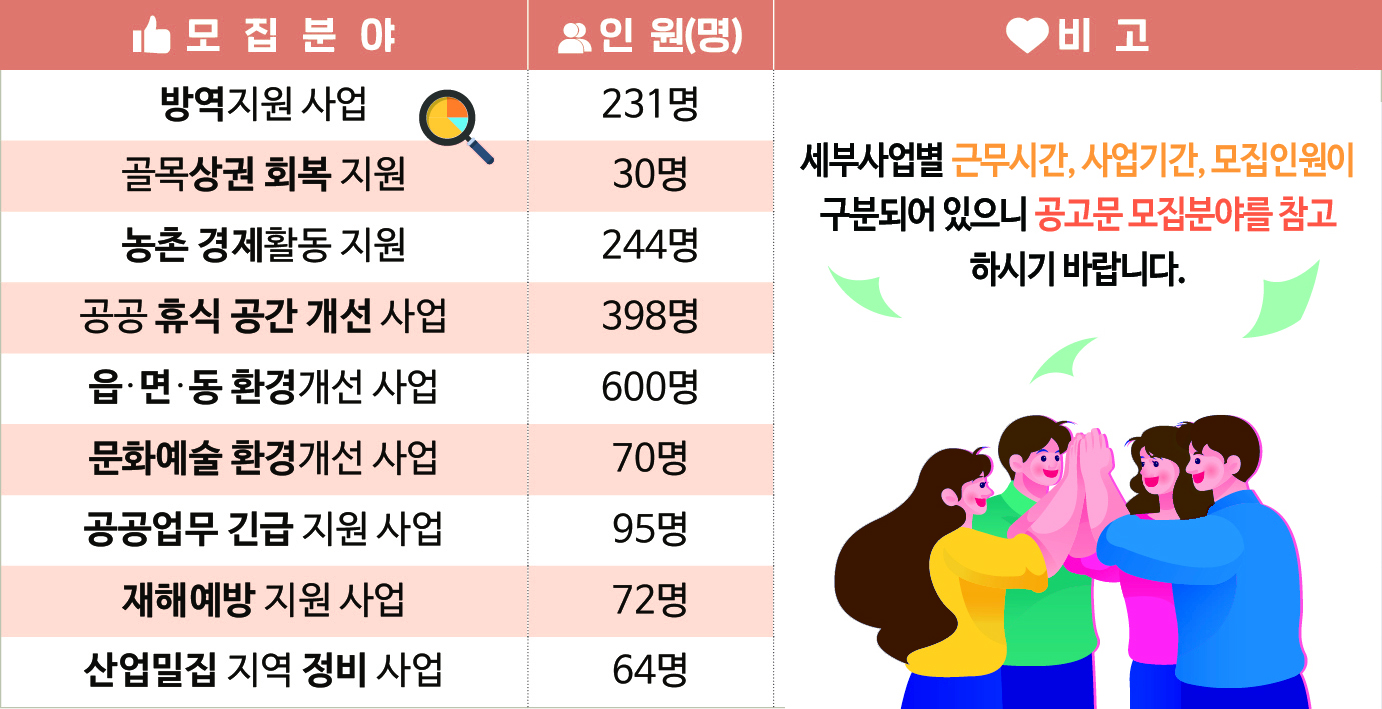 희망일자리사업 참여자 모집