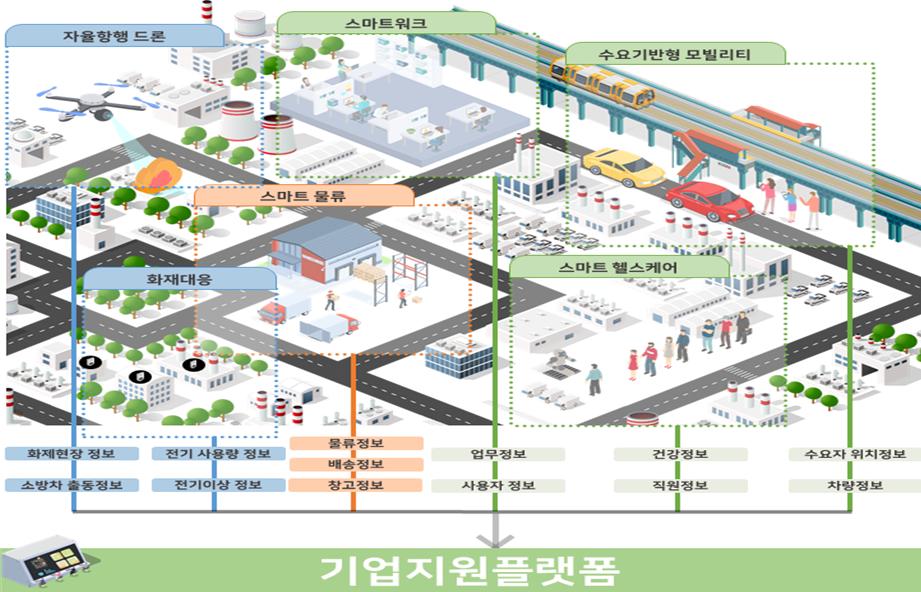 한국판 뉴딜 스마트시티 사업 추진 본격화0