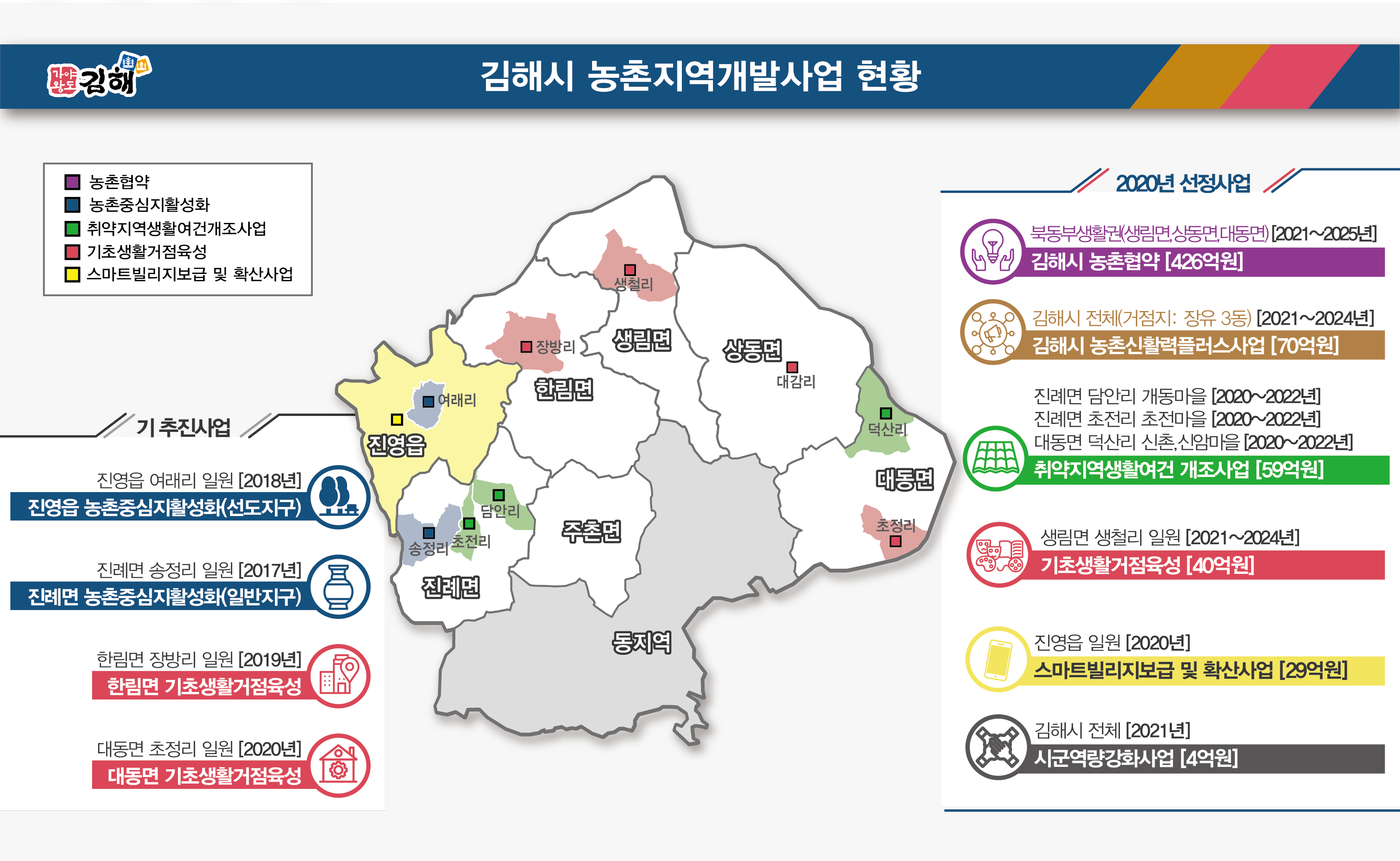 김해시, 농촌 개발 사업 지속 발굴해 농촌 미래 제시한다0