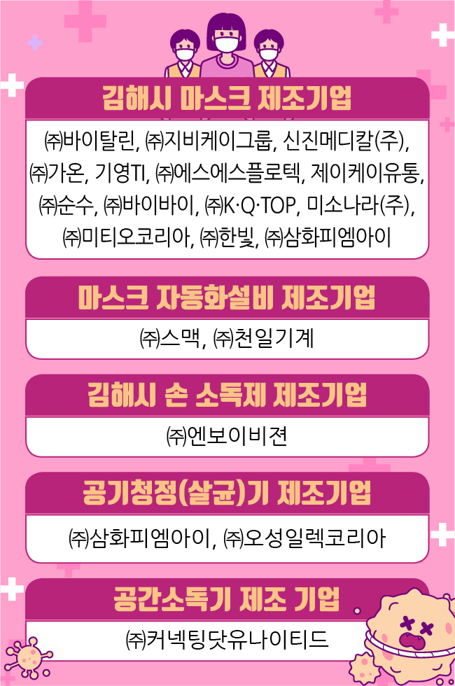 김해시, G-방역 플랫폼 구축해 안전도시 만든다0