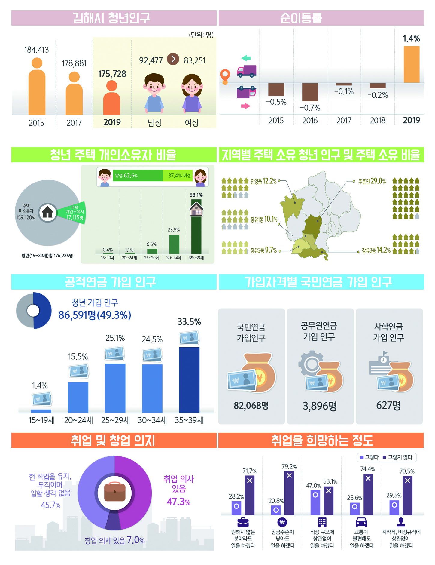 김해시, 청년 통계 활용해 청년 정책 수립한다0