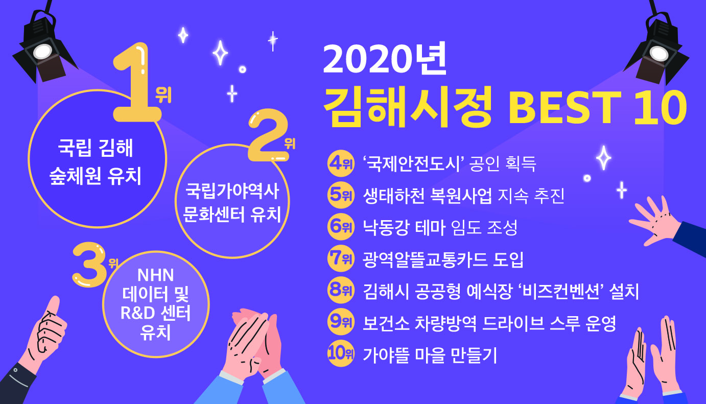 2020년 김해시정 베스트10을 소개합니다0