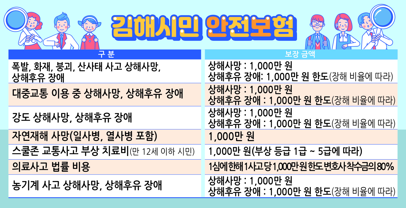 김해시민 안전보험 내용 요약 이미지