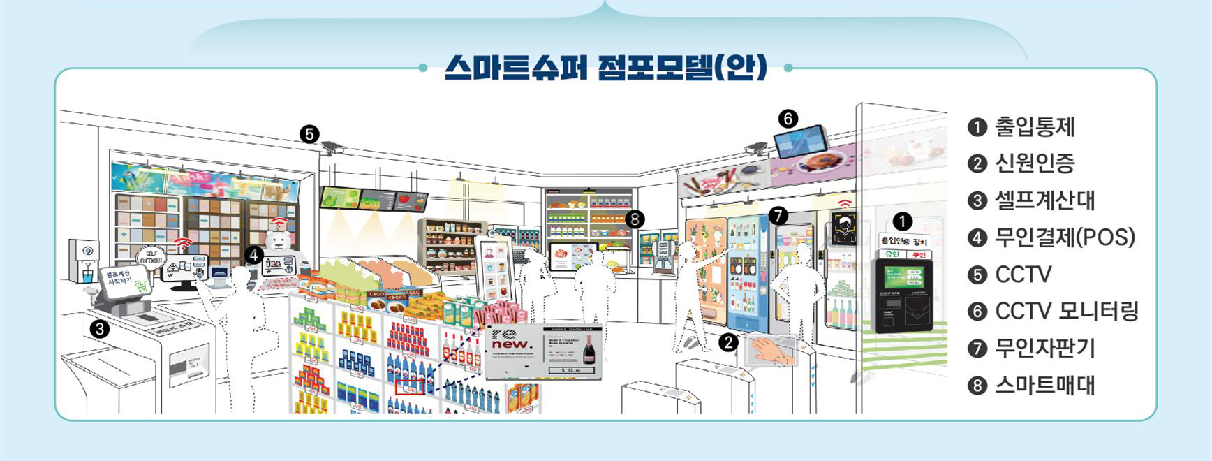 ‘스마트 슈퍼’ 모집한다0