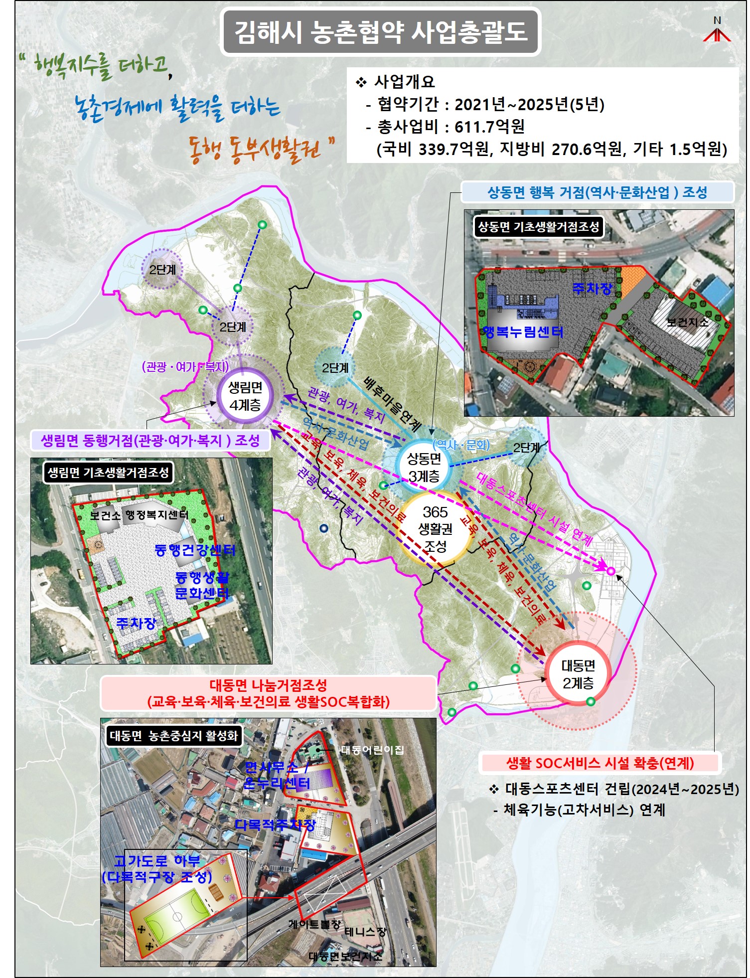 김해 동부 3개면(面) 생활 편의 대폭 향상0