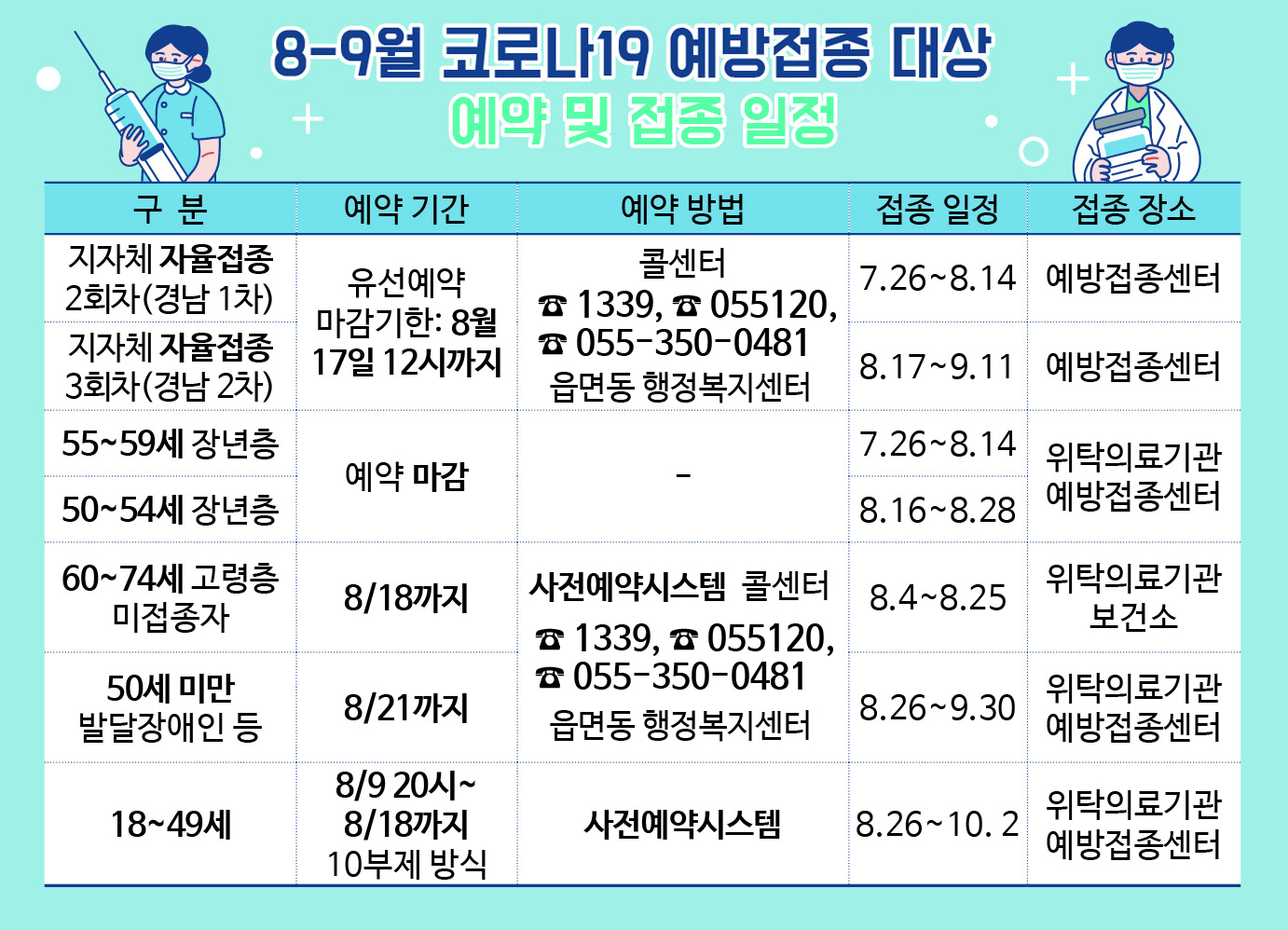 9월까지 코로나19 1차 예방 접종률 70% 이상 달성한다0
