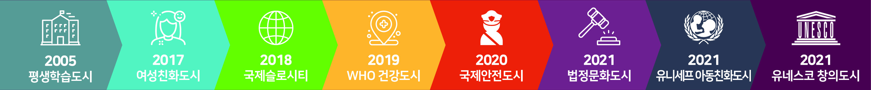 김해시 ‘국제화 도시 만들기’ 탄력0