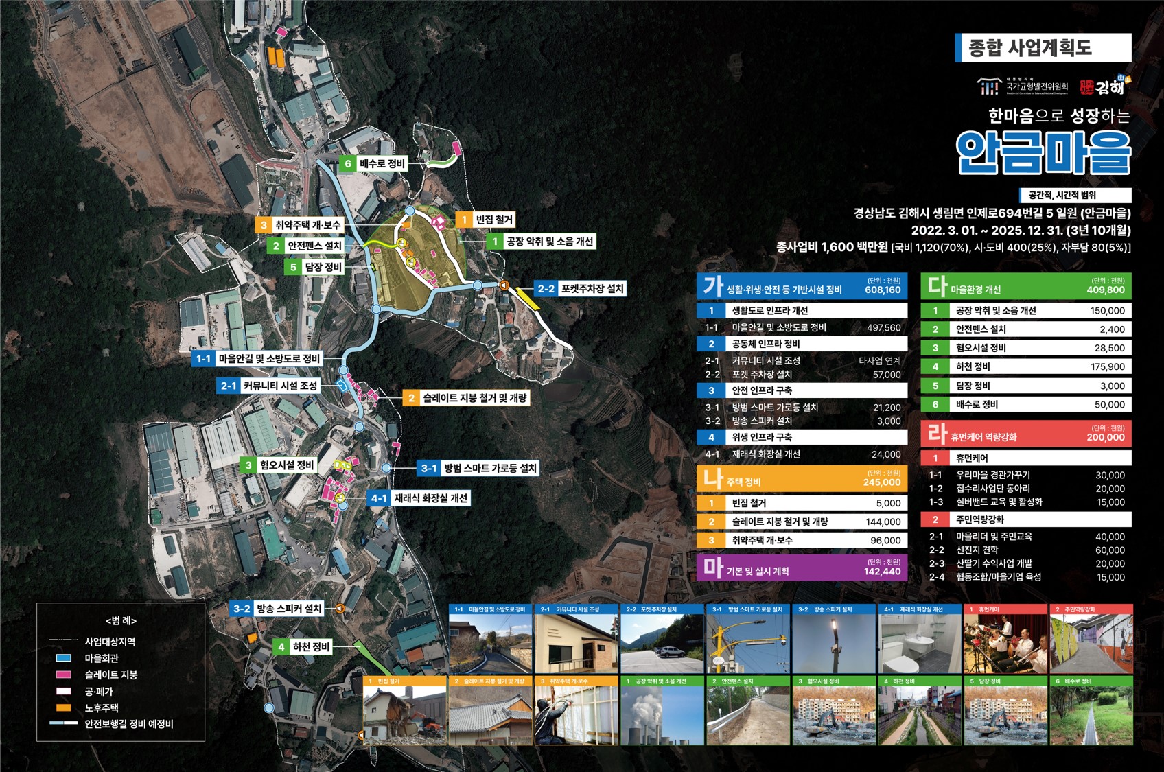 김해시의 행복한 농촌마을 만들기0