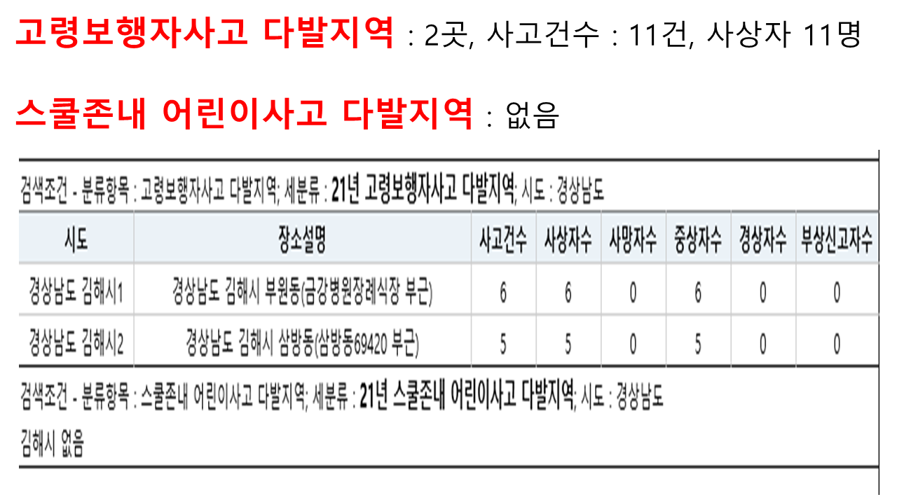 제250회 김해시의회 제2차 정례회 제1차 본회의 5분 자유발언-김유상 의원1