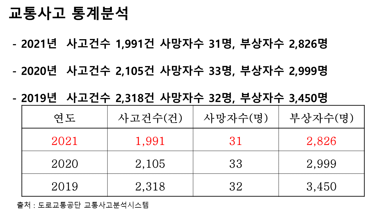 제250회 김해시의회 제2차 정례회 제1차 본회의 5분 자유발언-김유상 의원3