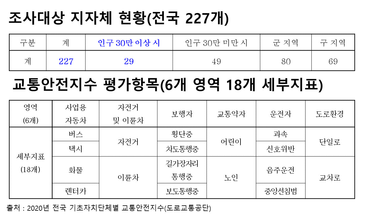 제250회 김해시의회 제2차 정례회 제1차 본회의 5분 자유발언-김유상 의원4